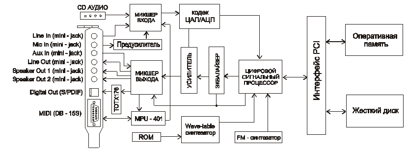 STK403-070 | Микросхема - радиолюбительские схемы
